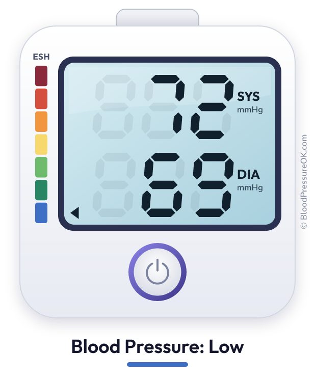 Blood pressure 72 over 69 on the blood pressure monitor