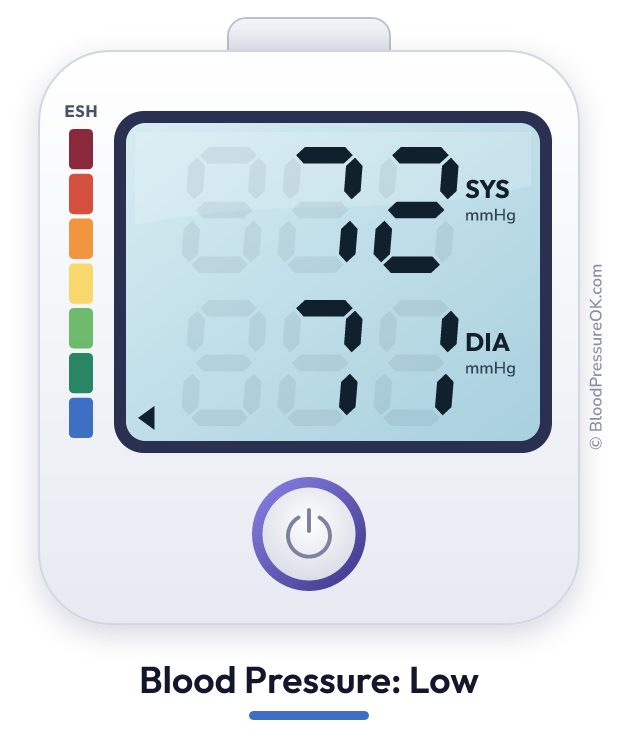 Blood pressure 72 over 71 on the blood pressure monitor