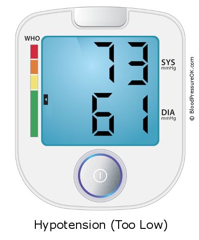 Blood Pressure 73 over 61 on the blood pressure monitor