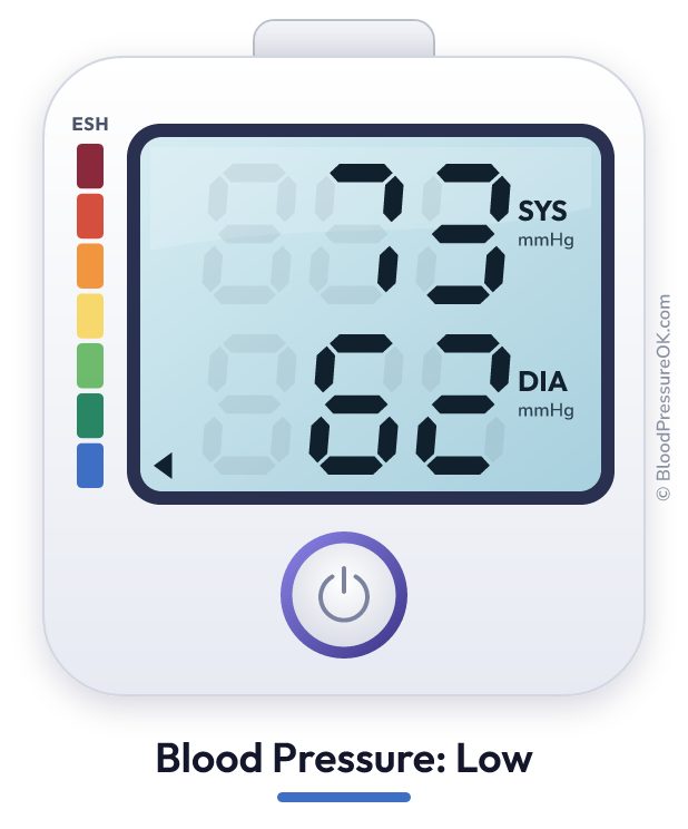 Blood pressure 73 over 62 on the blood pressure monitor
