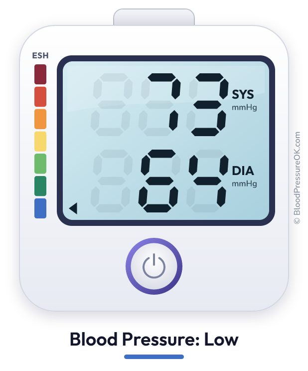 Blood pressure 73 over 64 on the blood pressure monitor