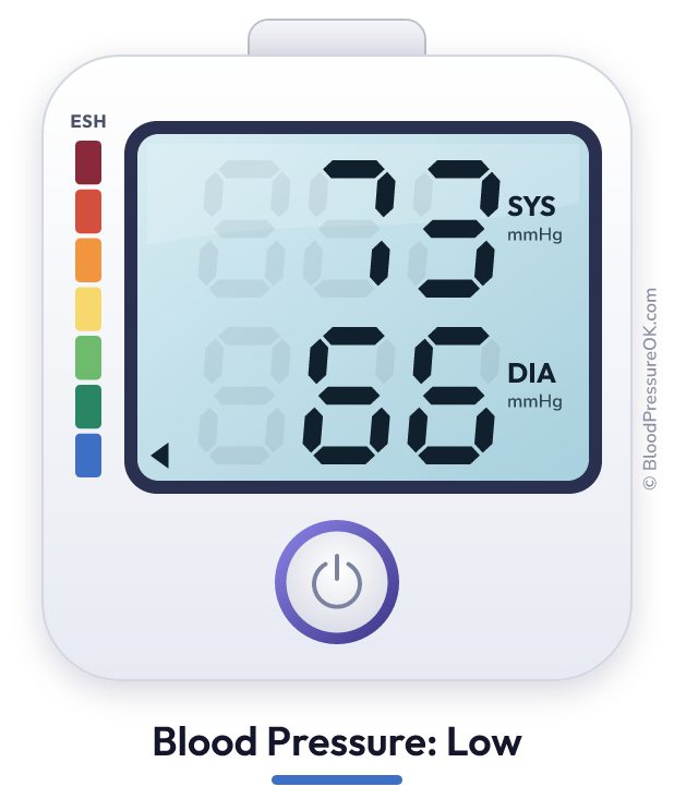 Blood pressure 73 over 66 on the blood pressure monitor