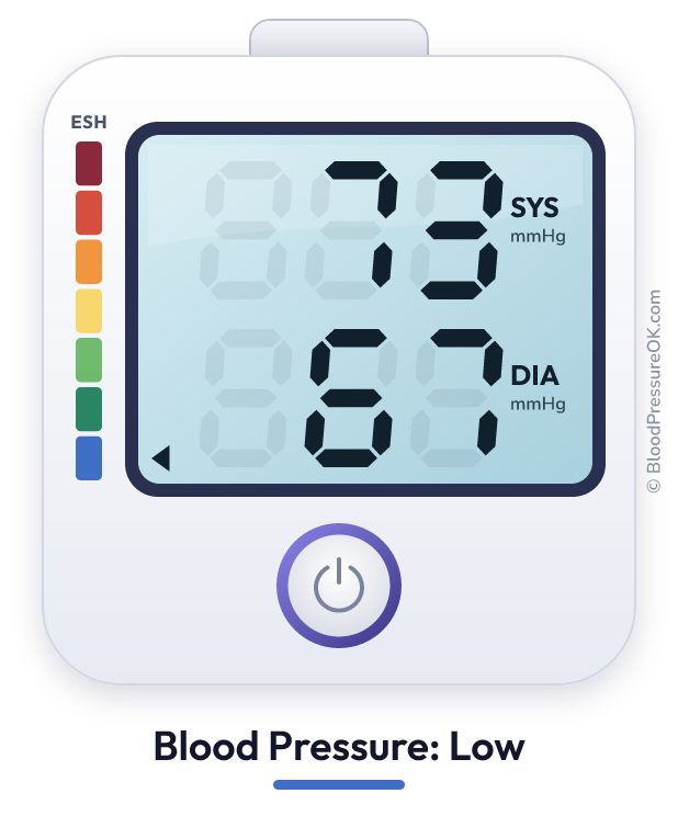 Blood pressure 73 over 67 on the blood pressure monitor