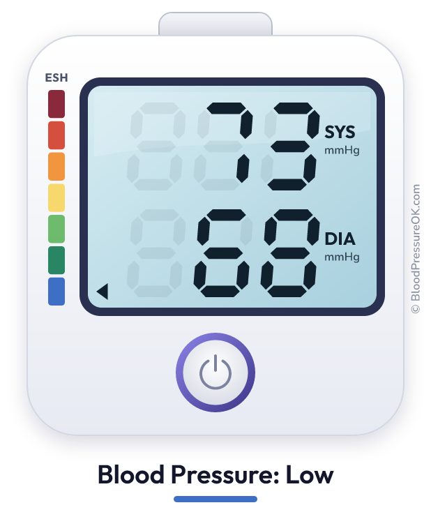 Blood pressure 73 over 68 on the blood pressure monitor