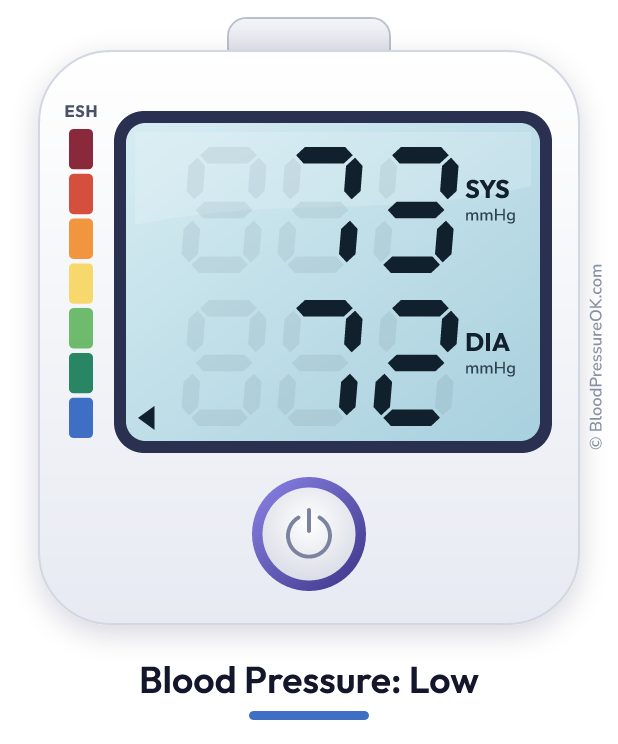 Blood pressure 73 over 72 on the blood pressure monitor