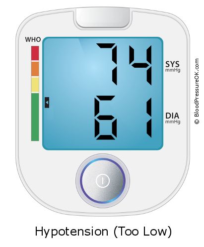 Blood Pressure 74 over 61 on the blood pressure monitor