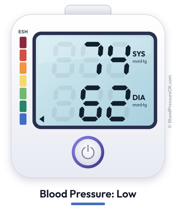 Blood pressure 74 over 62 on the blood pressure monitor