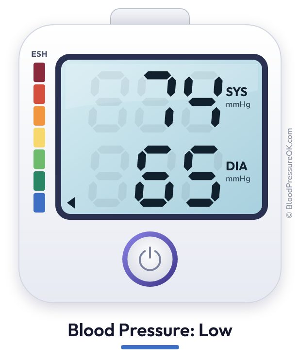 Blood pressure 74 over 65 on the blood pressure monitor