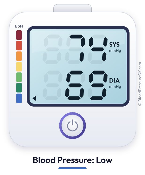 Blood pressure 74 over 69 on the blood pressure monitor