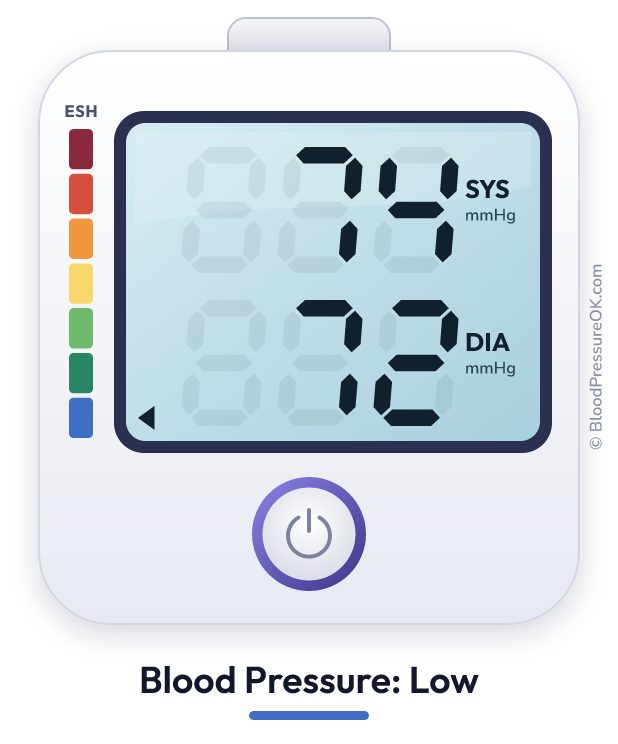 Blood pressure 74 over 72 on the blood pressure monitor