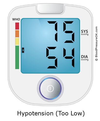 Blood Pressure 75 over 54 on the blood pressure monitor