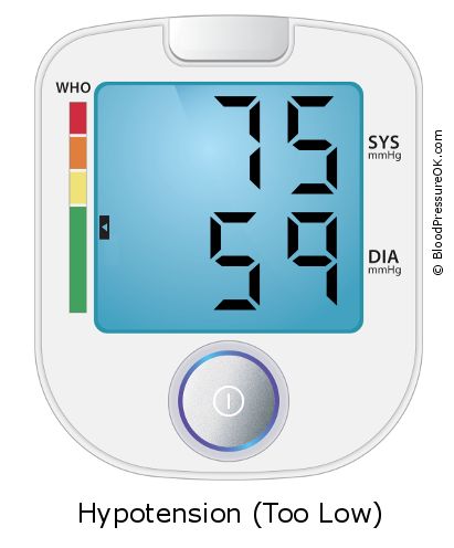 Blood Pressure 75 over 59 on the blood pressure monitor