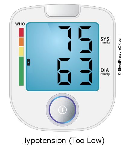 Blood Pressure 75 over 63 on the blood pressure monitor