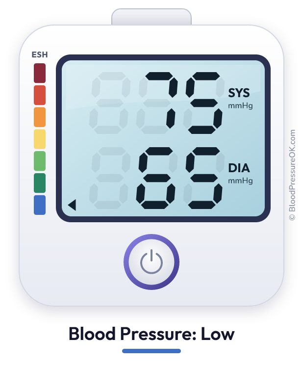 Blood pressure 75 over 65 on the blood pressure monitor
