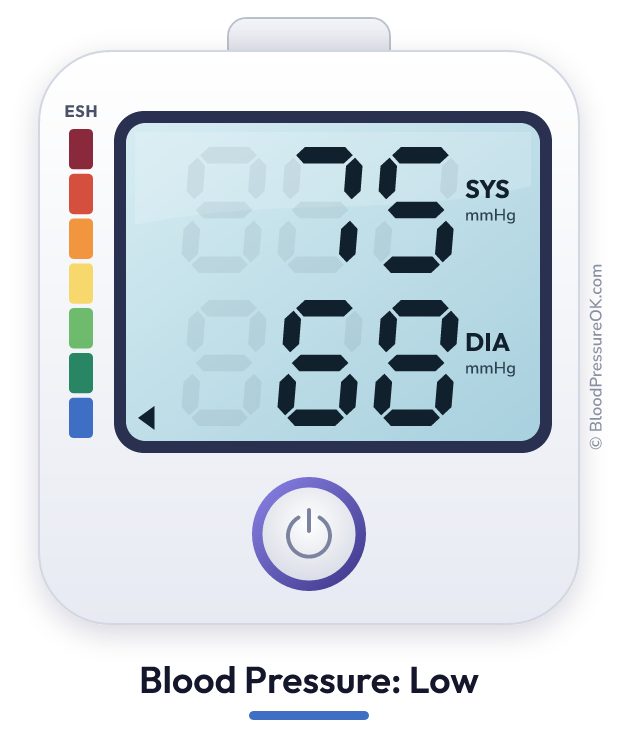 Blood pressure 75 over 68 on the blood pressure monitor