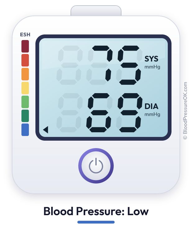 Blood pressure 75 over 69 on the blood pressure monitor