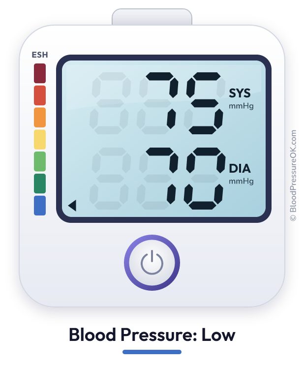 Blood pressure 75 over 70 on the blood pressure monitor