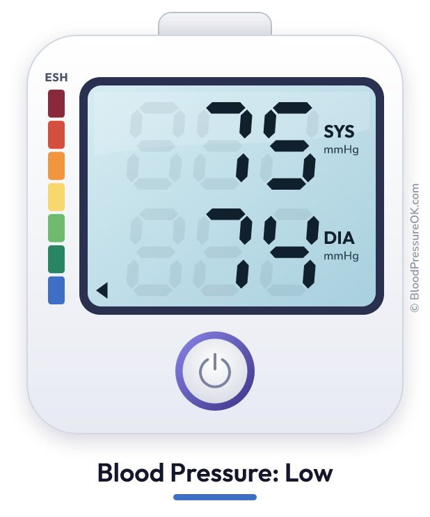 Blood pressure 75 over 74 on the blood pressure monitor