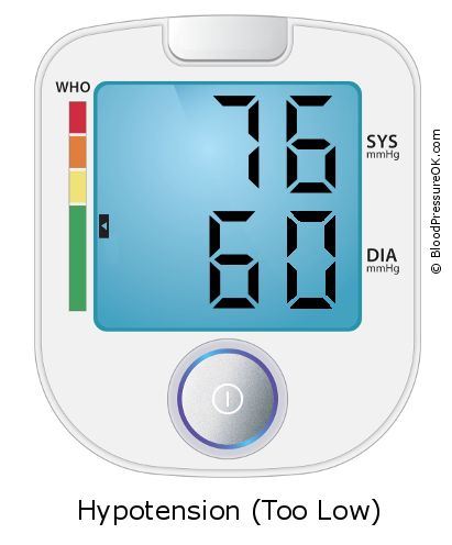 Blood Pressure 76 over 60 on the blood pressure monitor