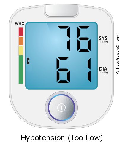 Blood Pressure 76 over 61 on the blood pressure monitor