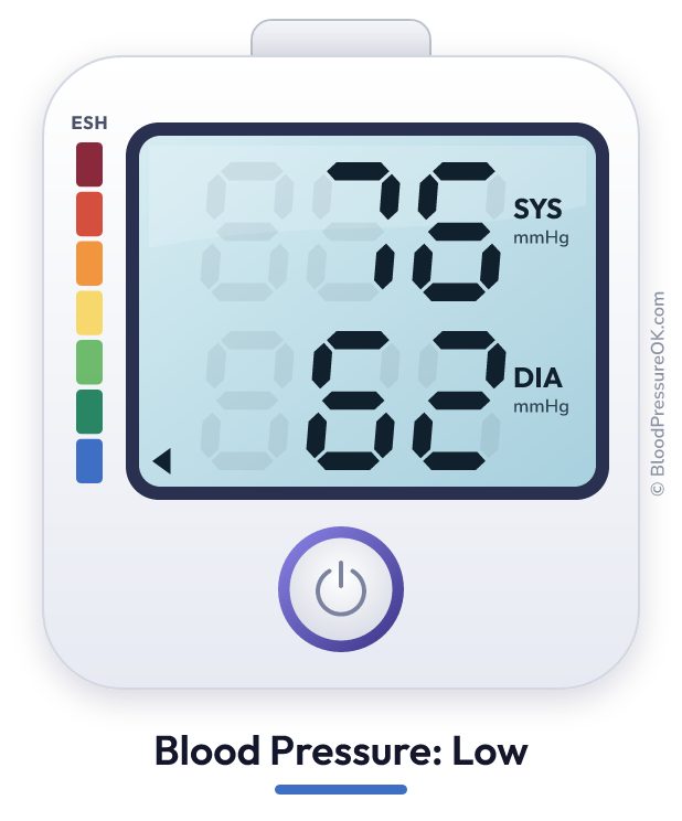Blood pressure 76 over 62 on the blood pressure monitor