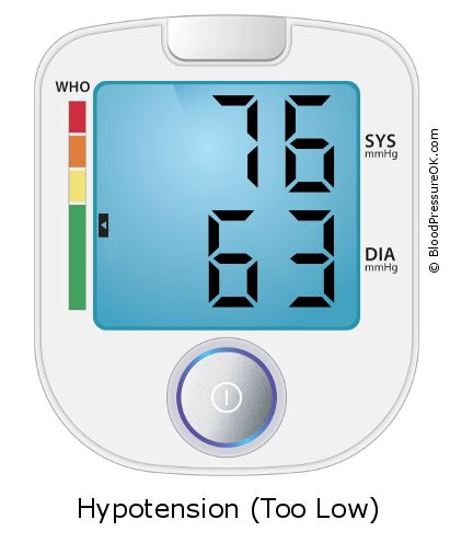 Blood Pressure 76 over 63 on the blood pressure monitor