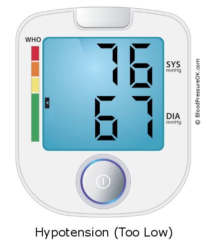 Blood Pressure 76 over 67 on the blood pressure monitor