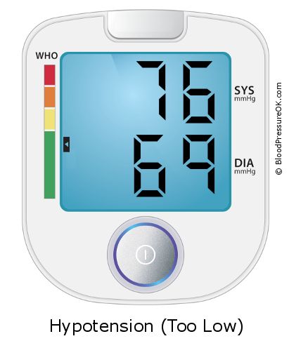 Blood Pressure 76 over 69 on the blood pressure monitor