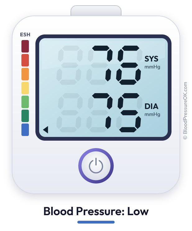 Blood pressure 76 over 75 on the blood pressure monitor