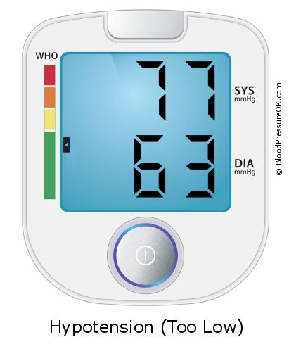 Blood Pressure 77 over 63 on the blood pressure monitor