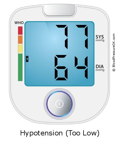 Blood Pressure 77 over 64 on the blood pressure monitor