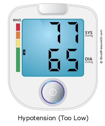 Blood Pressure 77 over 65 on the blood pressure monitor