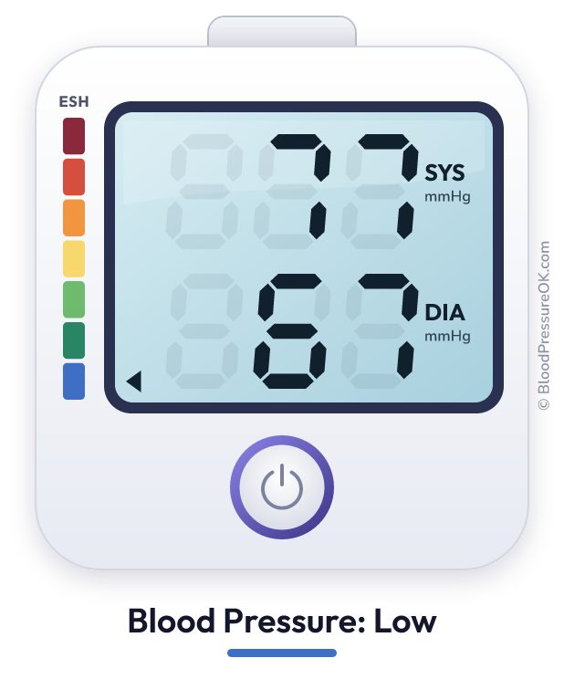 Blood pressure 77 over 67 on the blood pressure monitor