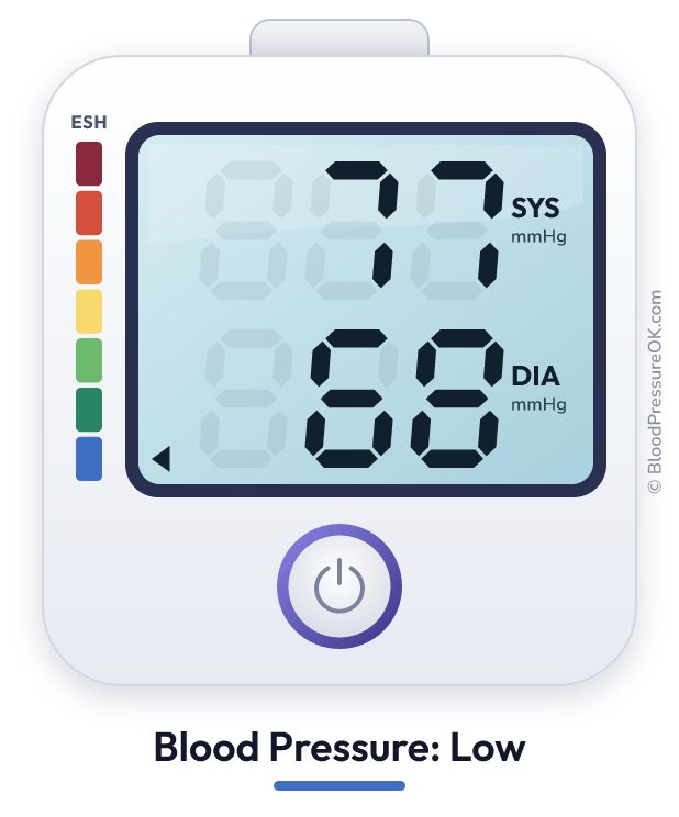 Blood pressure 77 over 68 on the blood pressure monitor