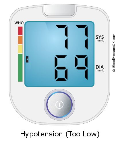 Blood Pressure 77 over 69 on the blood pressure monitor