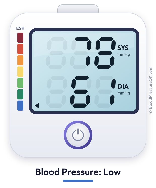 Blood pressure 78 over 61 on the blood pressure monitor
