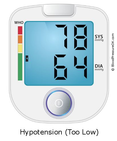 Blood Pressure 78 over 64 on the blood pressure monitor