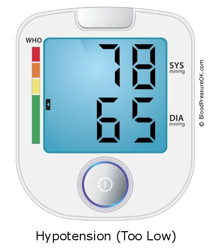 Blood Pressure 78 over 65 on the blood pressure monitor