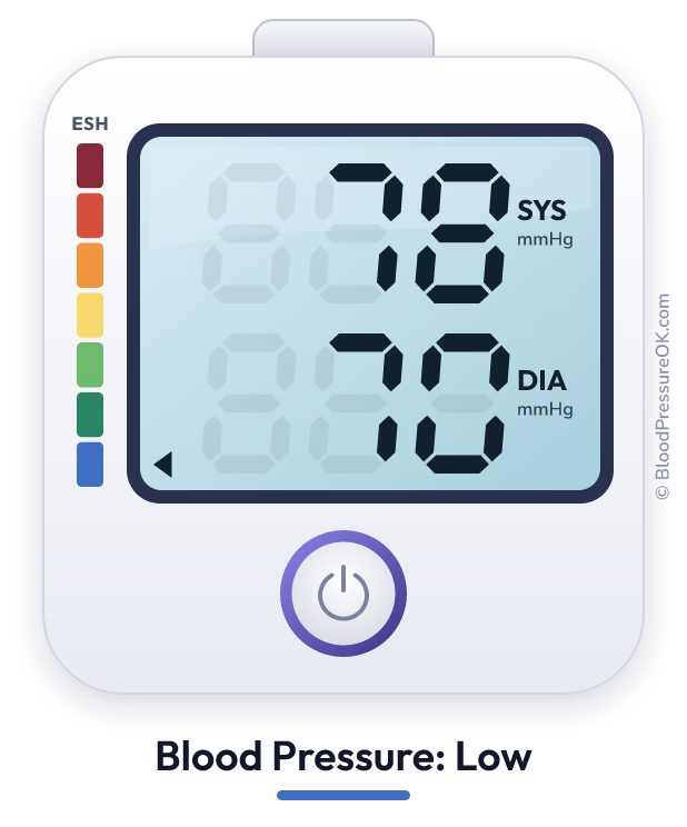 Blood pressure 78 over 70 on the blood pressure monitor