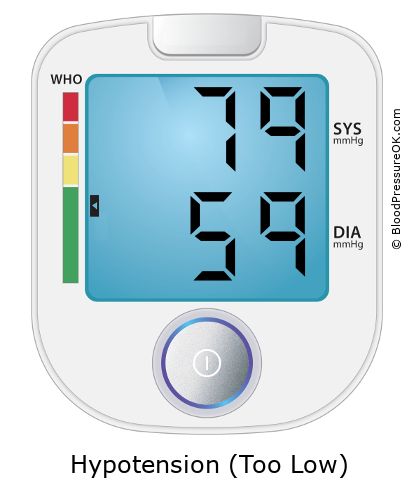 Blood Pressure 79 over 59 on the blood pressure monitor