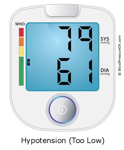 Blood Pressure 79 over 61 on the blood pressure monitor