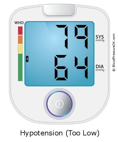 Blood Pressure 79 over 64 on the blood pressure monitor