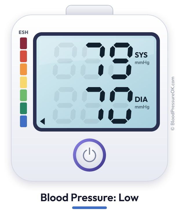 Blood pressure 79 over 70 on the blood pressure monitor