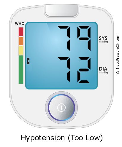 Blood Pressure 79 over 72 on the blood pressure monitor