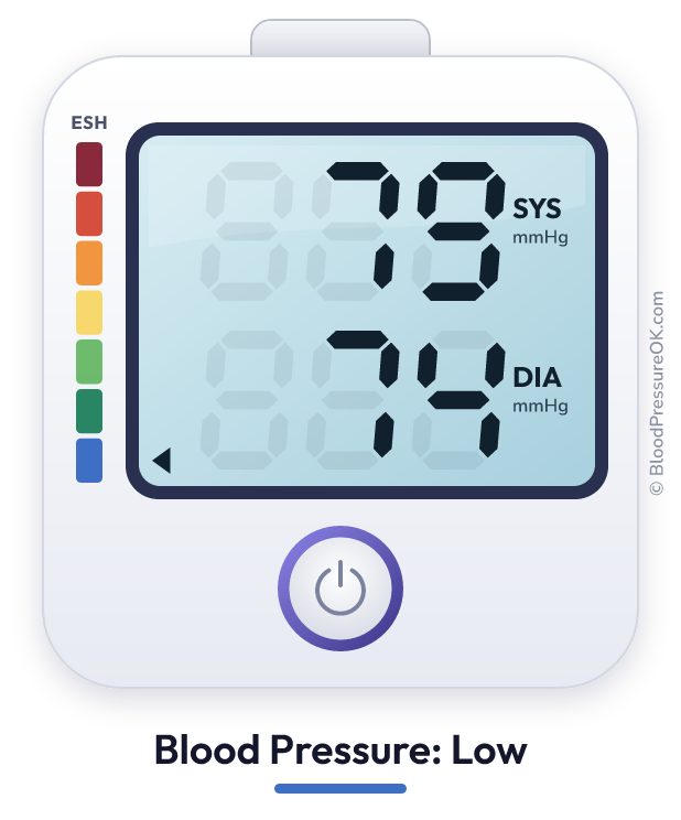 Blood pressure 79 over 74 on the blood pressure monitor