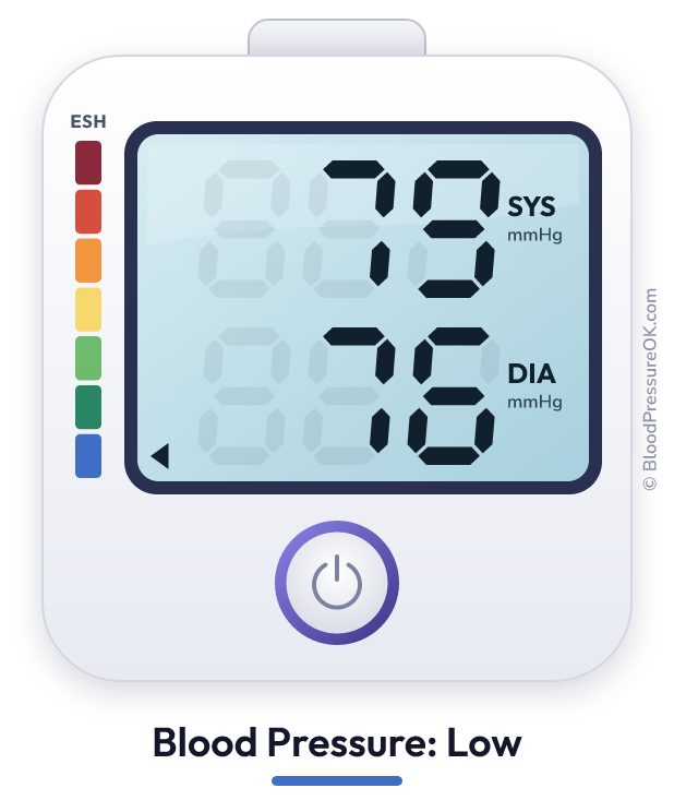 Blood pressure 79 over 76 on the blood pressure monitor
