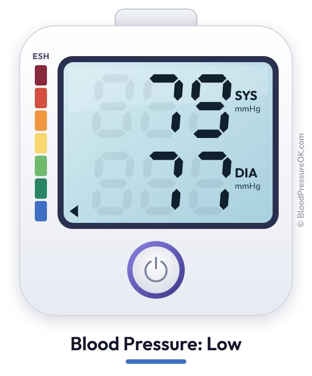 Blood pressure 79 over 77 on the blood pressure monitor