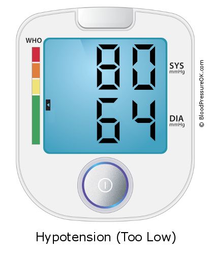 Blood Pressure 80 over 64 on the blood pressure monitor