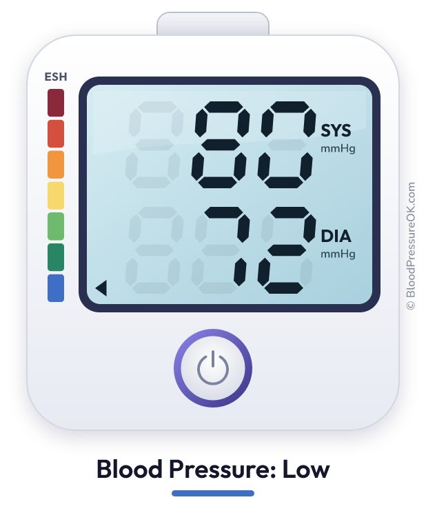 Blood pressure 80 over 72 on the blood pressure monitor