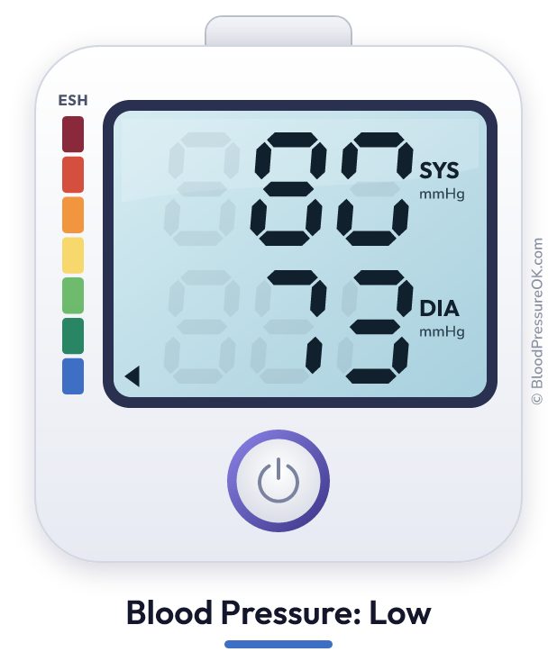 Blood pressure 80 over 73 on the blood pressure monitor